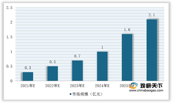 网络直播行业助力新职业崛起之路