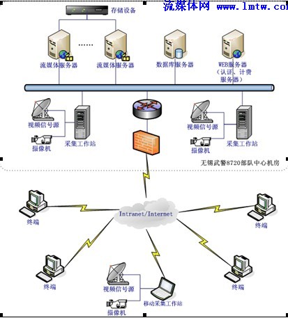 流媒体平台重塑影视传播，传统方式的革新之路