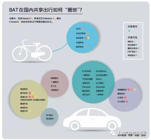 共享出行模式盈利与服务质量平衡之道