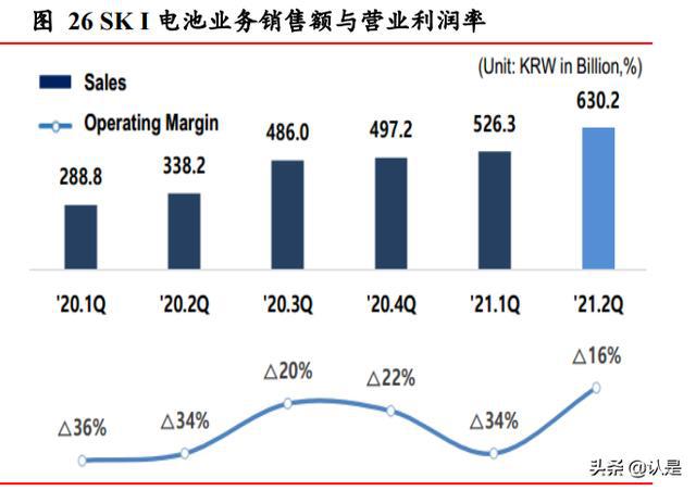 全球汽车行业向电动化转型的核心驱动力解析