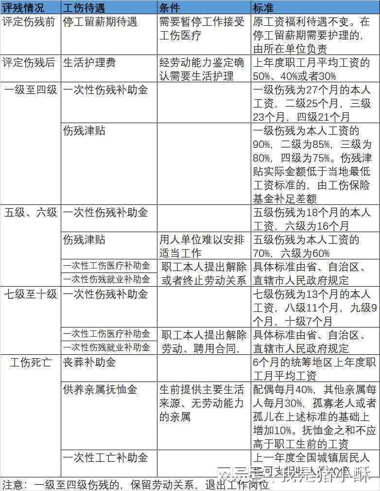 工伤赔偿案件中的责任认定与赔偿解析及应对之道