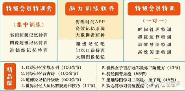 提升记忆力，简易方法助你强化记忆能力