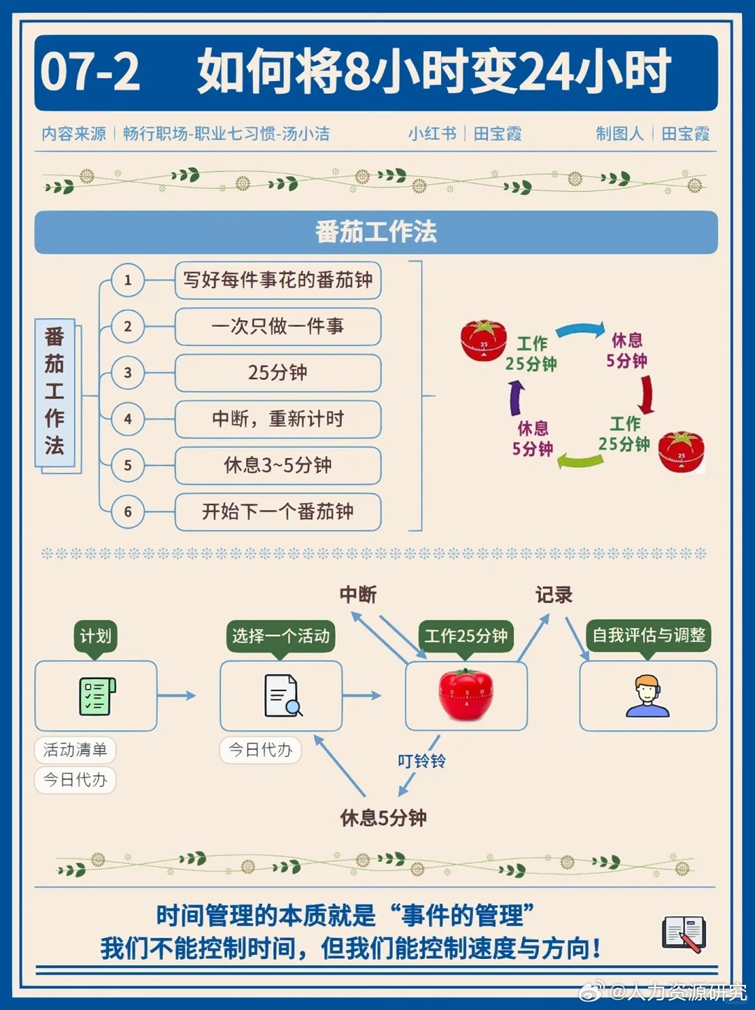 高效时间管理秘诀，实用小窍门助你轻松掌控时间！