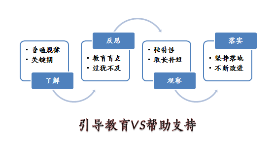 日常提升情绪管理能力的技巧与策略