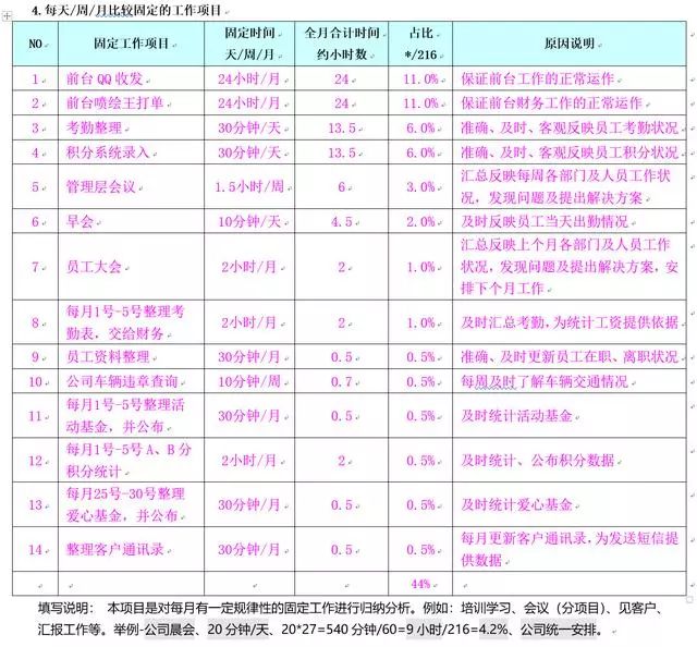 合理安排作息，高效工作，提升效率的秘诀