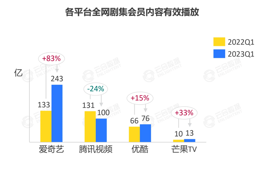 腾讯视频会员存量达1.17亿，数字背后的故事与洞察分析