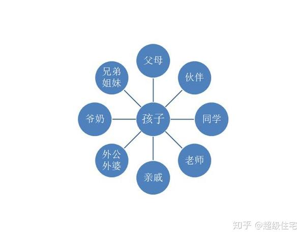 和谐家庭协同工作，提升家庭成员工作效率的秘诀