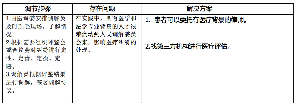 医疗纠纷中的责任认定与法律程序解析