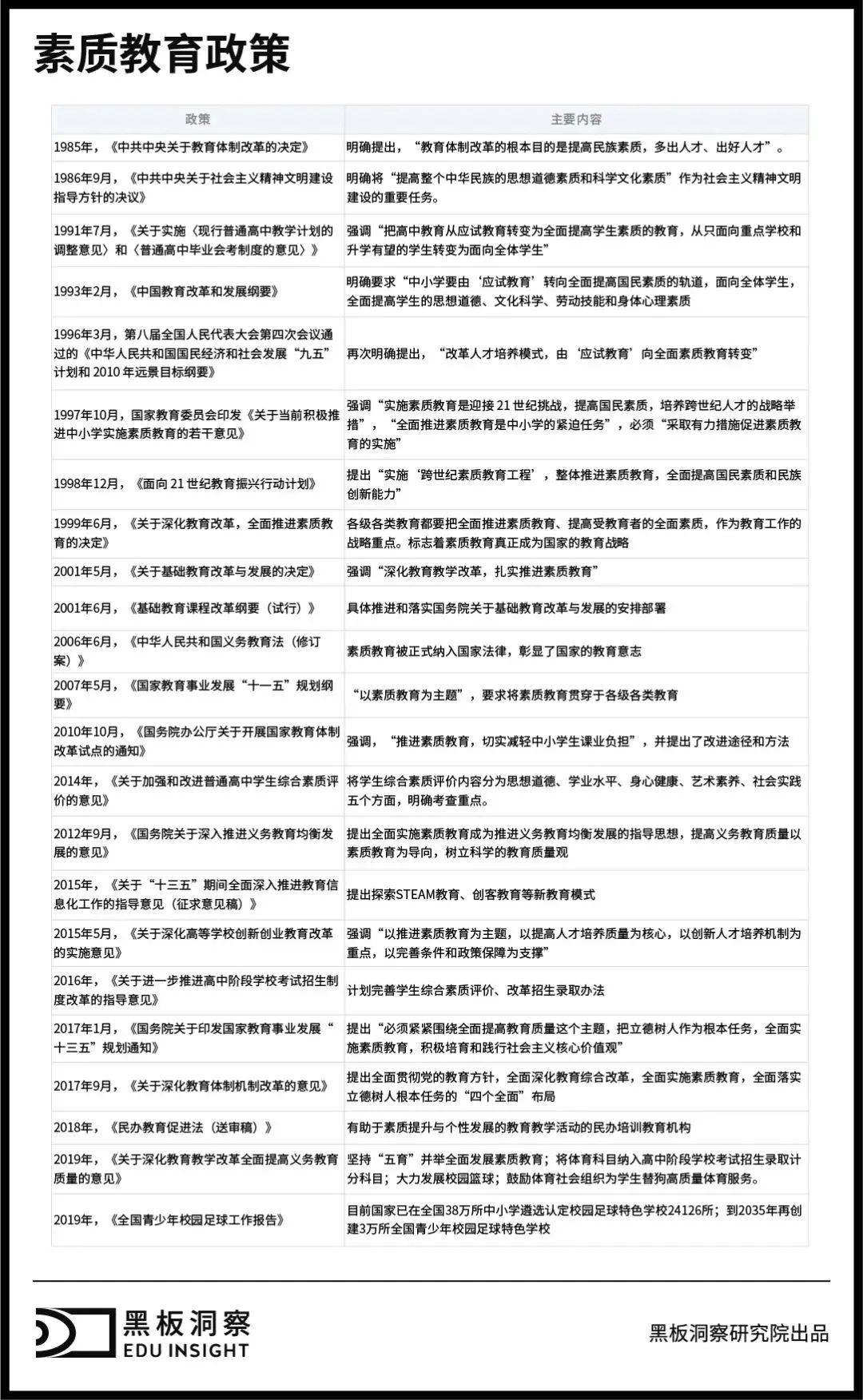 启蒙阶段教育活动选择指南，促进孩子健康成长与发展