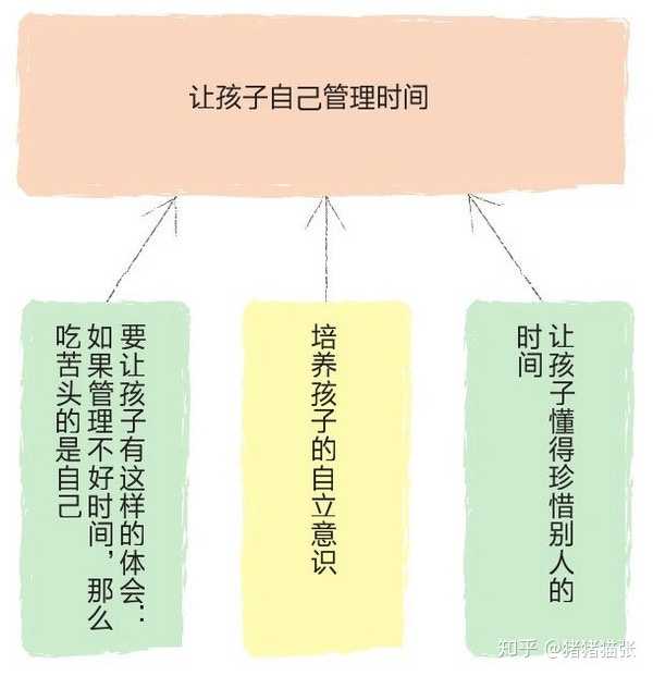 家长如何培养孩子自我管理能力，关键细节需关注