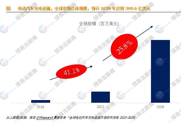 全球电动汽车市场迅猛崛起与充电设施网络扩展