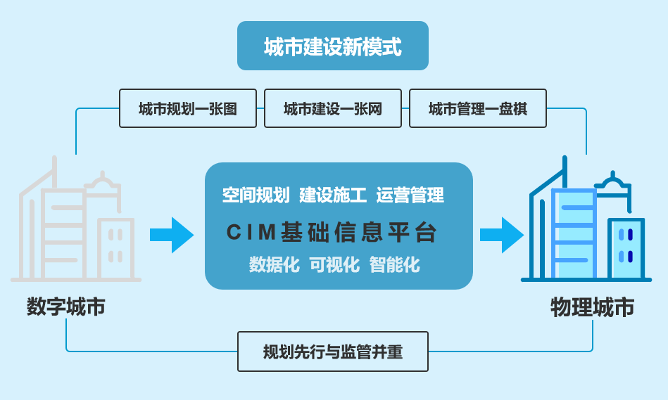 智慧城市数字化建设全面提升管理效率