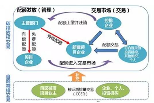 全球碳排放减排目标设定与环保力度强化，迈向绿色未来之路