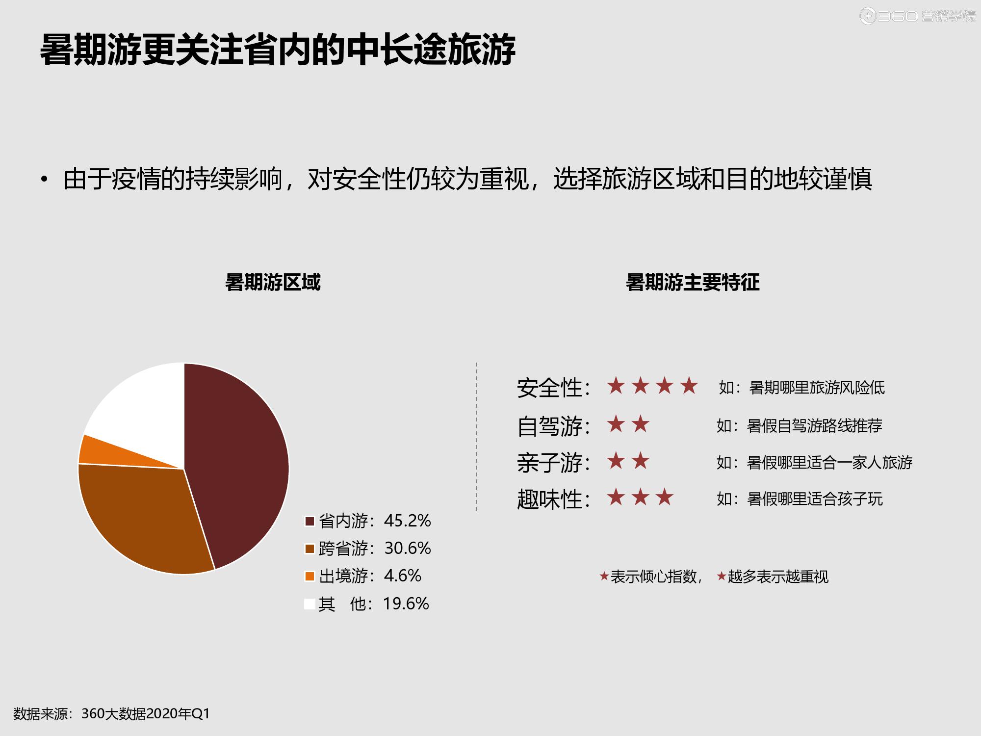 全球旅游业复苏与旅游需求持续增长趋势分析