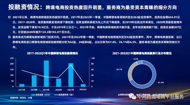 跨境电商在全球市场竞争加剧下的挑战与机遇