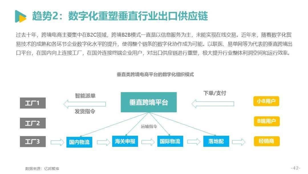 全球供应链重组引领跨境电商新模式崛起