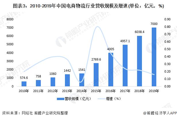 全球电商物流模式创新，跨境配送成为引领新趋势