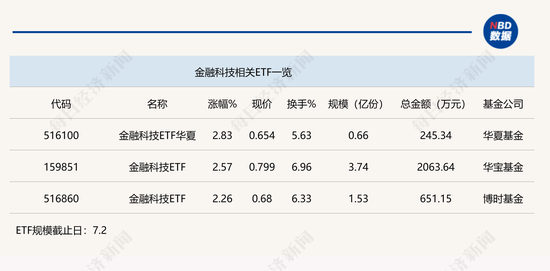 数字人民币试点扩展助力数字支付普及应用提速