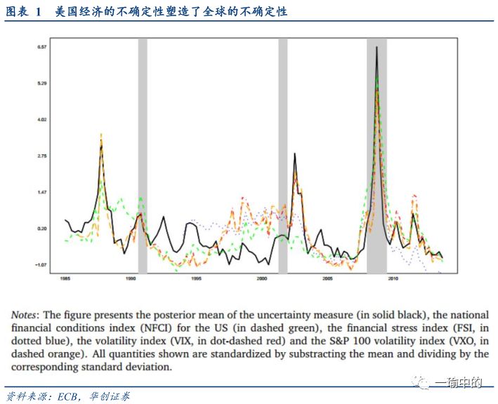 全球经济不确定性背景下的各国经济策略调整之道