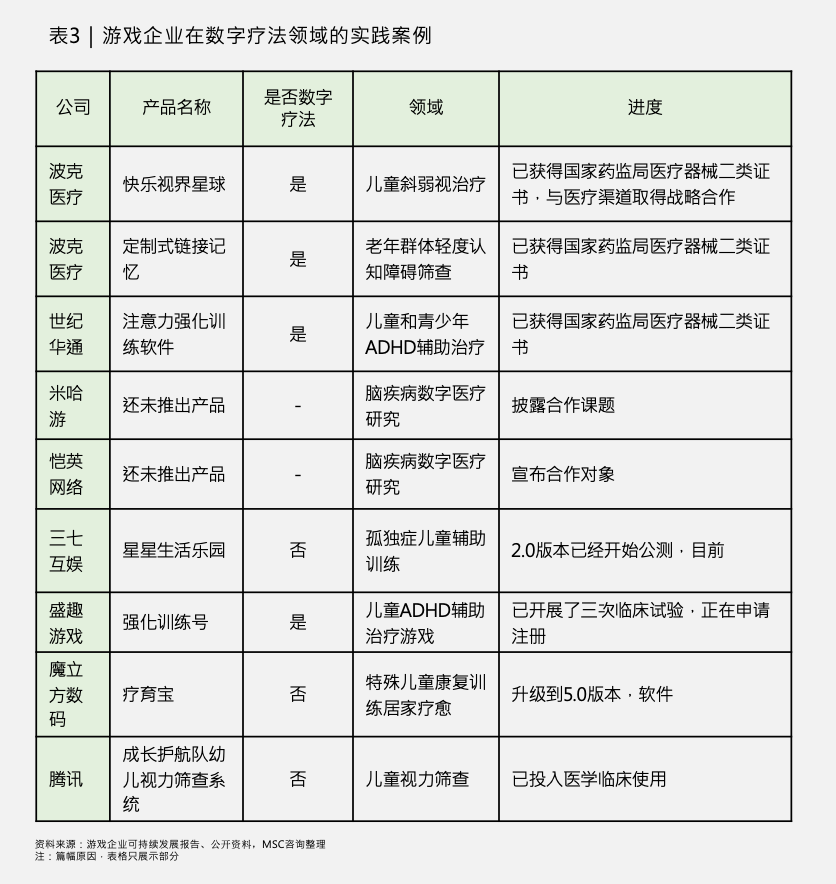 全球健康产业多元化发展与数字健康产品崛起