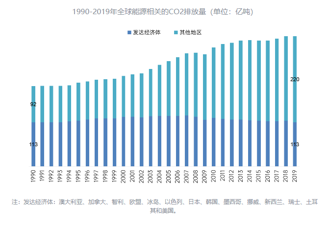 全球减排行动加速，共建绿色地球的未来之路