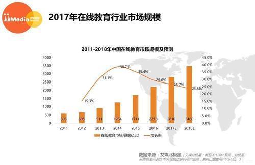 全球教育行业数字化转型与线上教育普及趋势