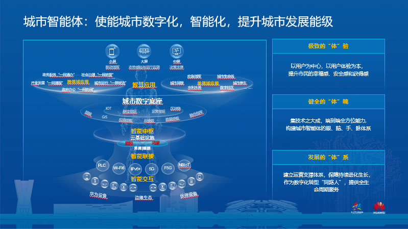 智慧城市数字化管理水平跃升新篇章