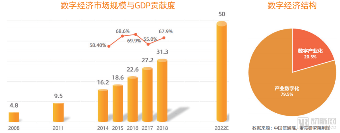 全球数字经济持续增长与线上消费占比上升趋势解析