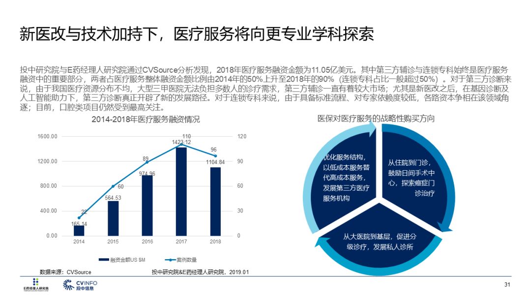 全球医疗健康领域技术创新与精准诊断技术的飞跃发展