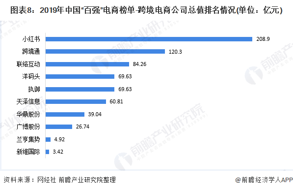 全球跨境电商市场增长背景下的激烈竞争态势