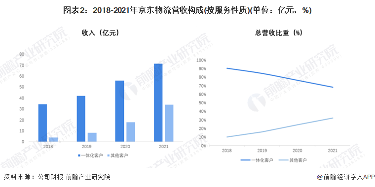 智能物流推动快递业飞跃，配送效率大幅提升