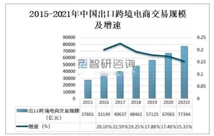 跨境电商市场，国际竞争加剧，机遇与挑战并存