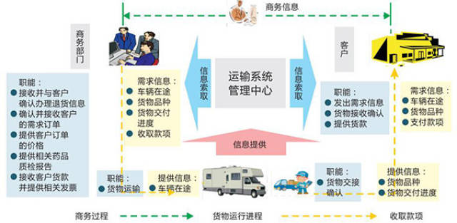 智能物流引领配送系统革新，效率与精准度双提升