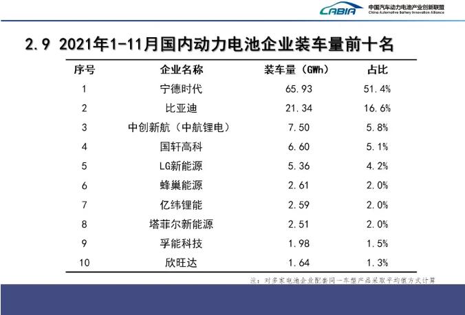 新能源车电池技术突破的市场影响研究分析