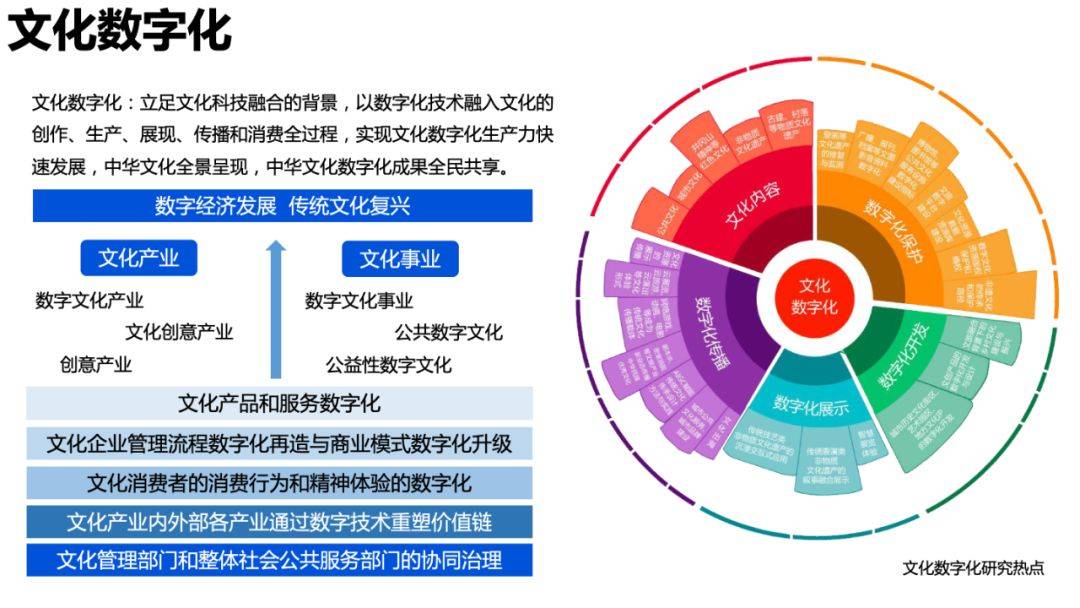 数字科技推动文化与娱乐深度融合