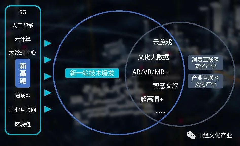 智能技术与文化创意融合实践探索的成果与展望