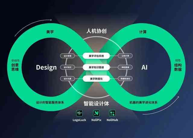 AI创新助力文化内容个性化生产