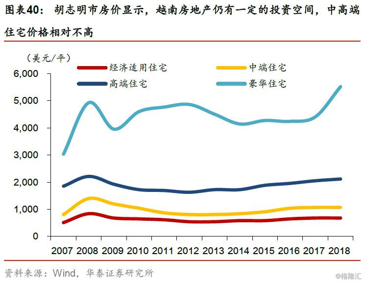 城镇化率提升背景下的城市功能规划完善