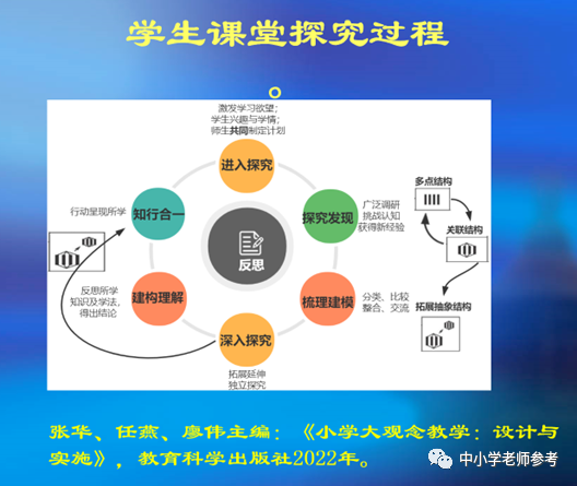 新课改教材发布，核心素养教育方向的核心重要性