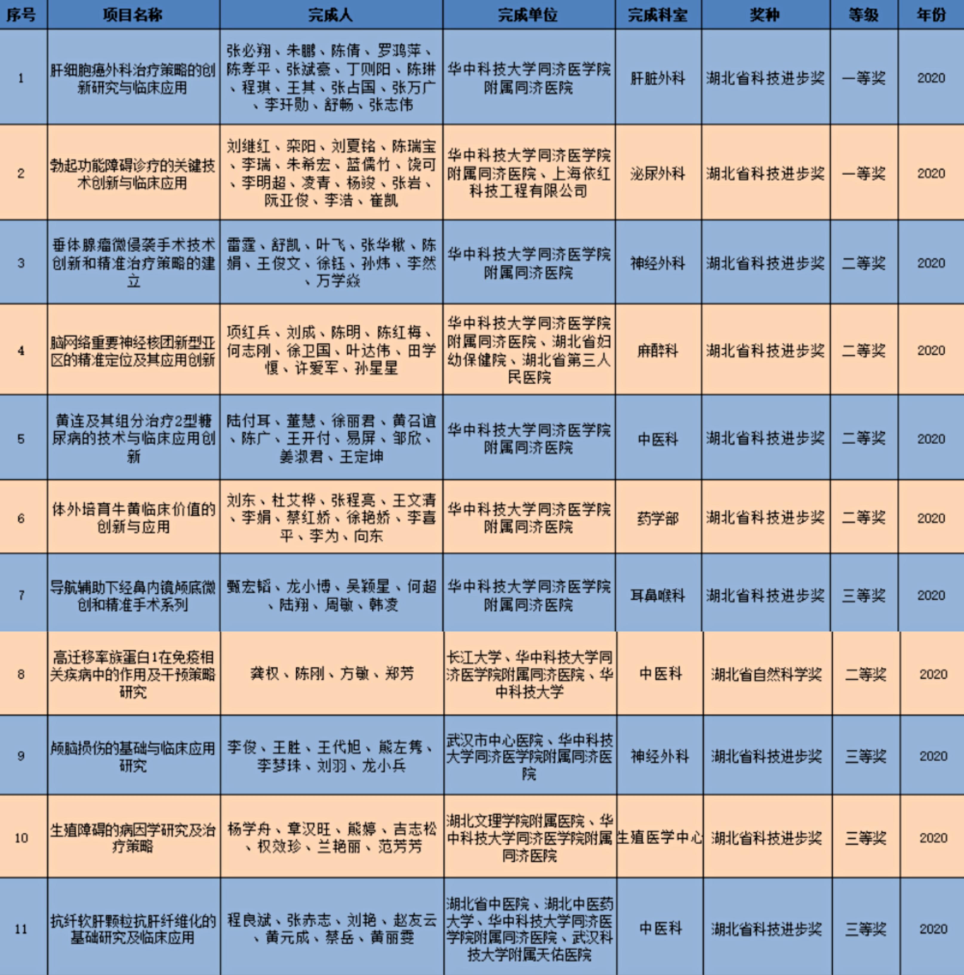 医疗科技展览会揭幕，最新科研成果引领未来医疗革新之旅