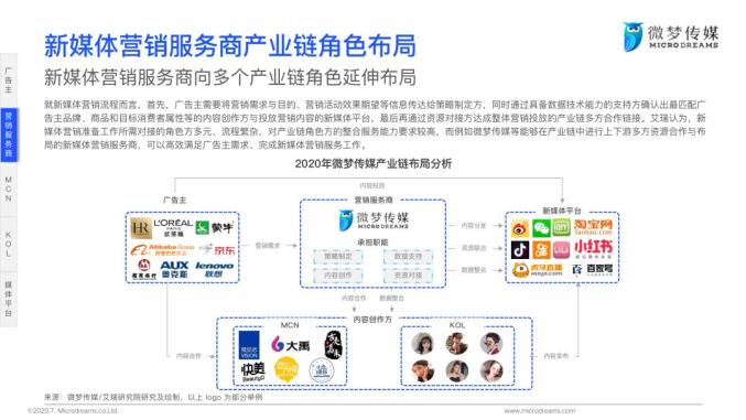 新媒体娱乐引领数字化时代，用户行为深度解析