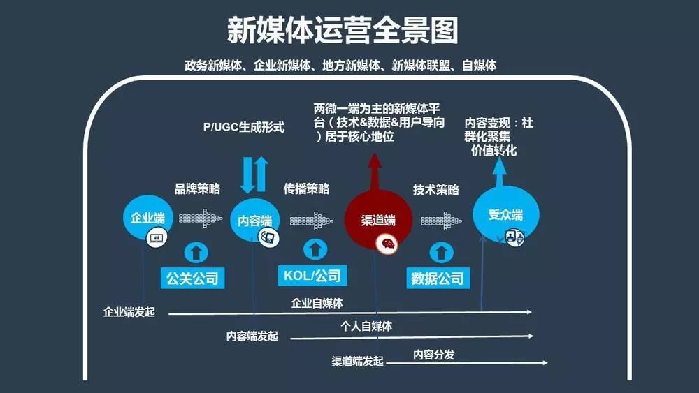 新媒体娱乐推动实时定制化娱乐内容风潮