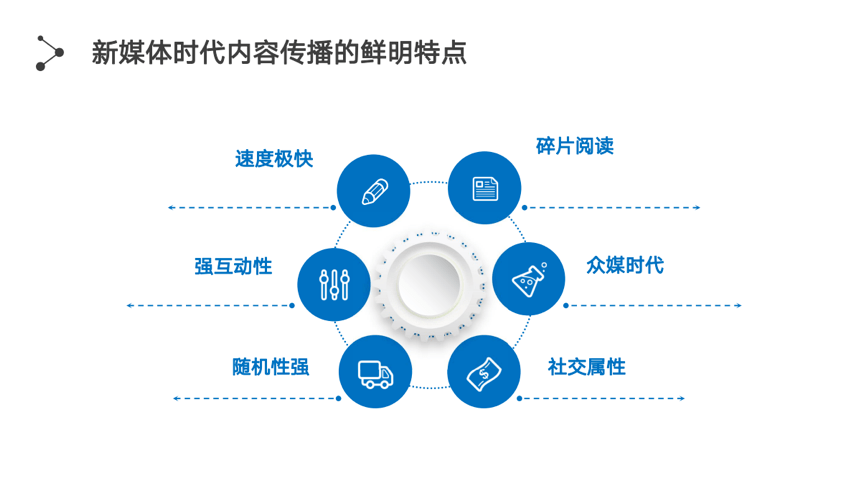 新媒体娱乐，激发观众内容消费热情的秘诀