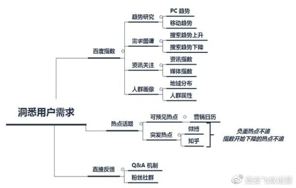 新媒体技术深度挖掘观众体验潜在需求探究