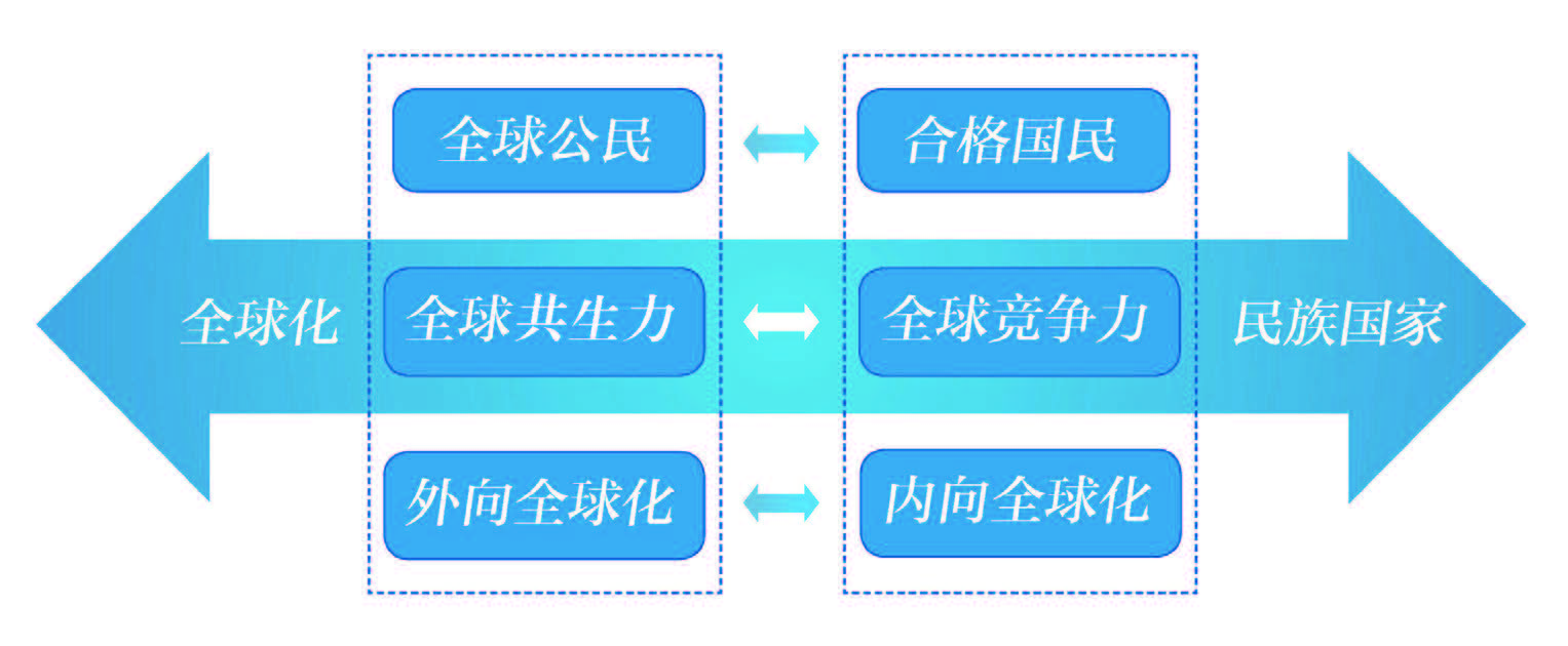 跨文化教育助力学生深度理解全球化进程的重要性