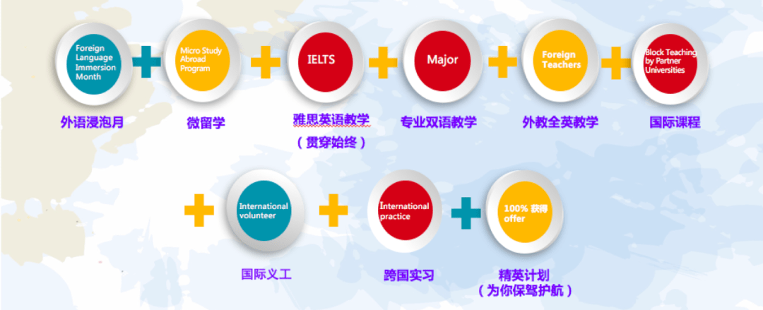 全球问题课程，提升学校学生视野的阶梯