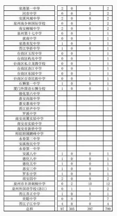 多元文化教育中的挑战与教学创新策略