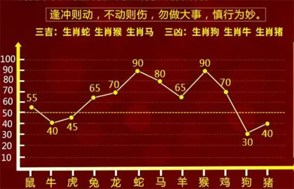 大三巴精准一肖一码,标准程序评估_Linux49.339