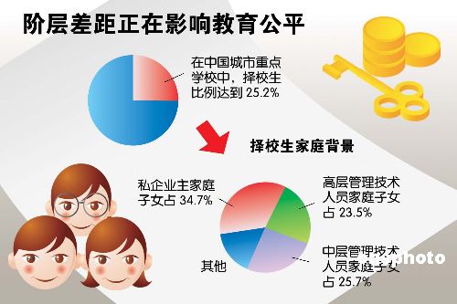 教育公平，推动社会公正与机会共享的共同责任