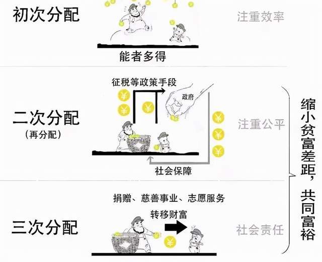 教育公平与社会财富合理分配，促进公正发展的纽带